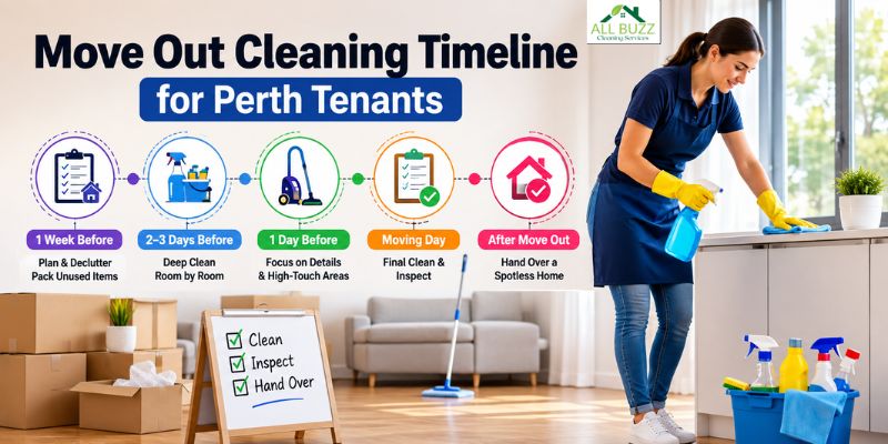 Move Out Cleaning Timeline
