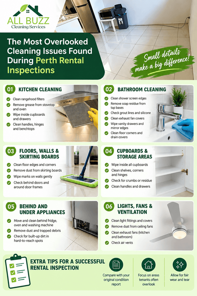 End of Lease Cleaning Perth