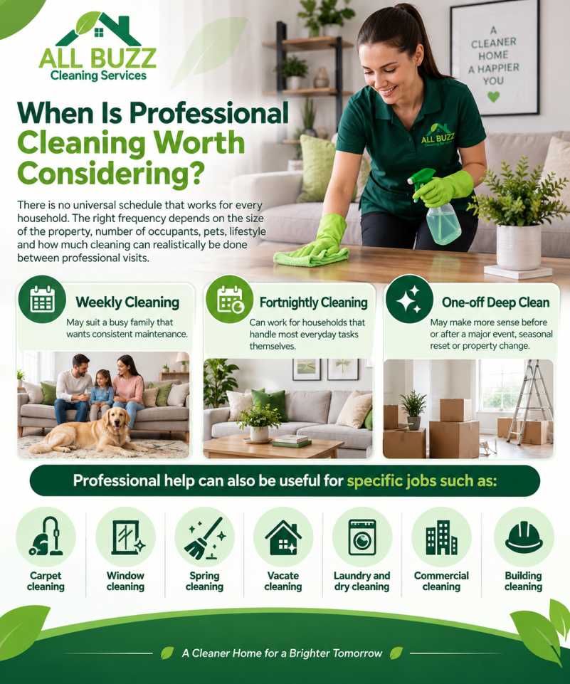 Professional Cleaning Worth Considering