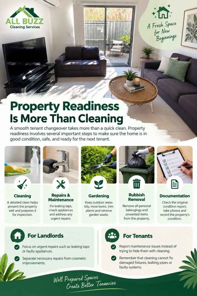 Property Readiness