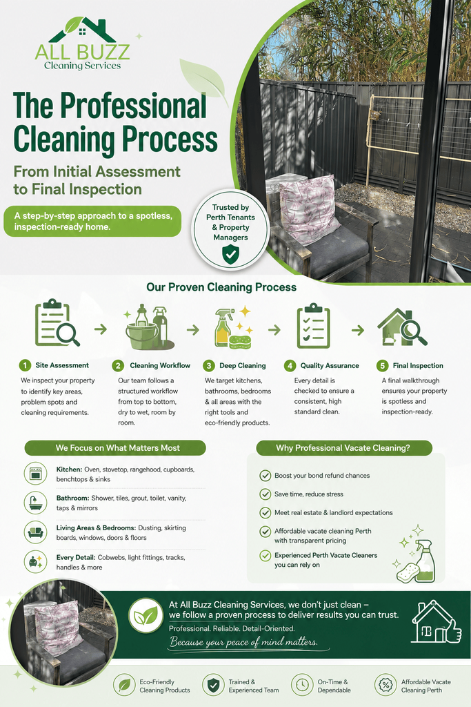 Vacate Cleaners Perth
