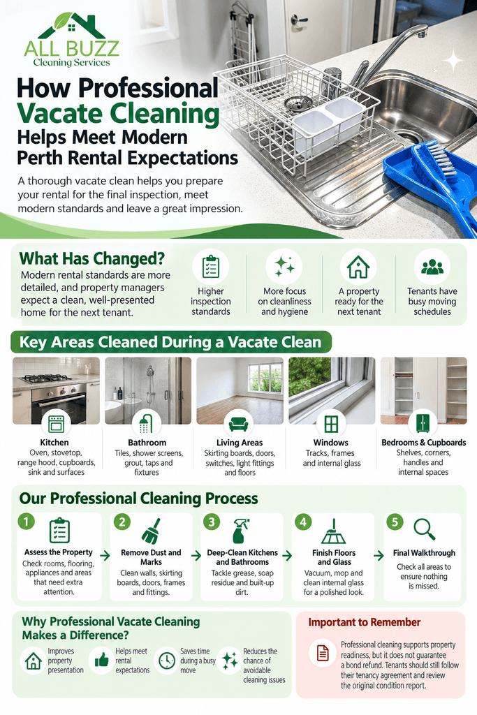 Vacate Cleaning Perth