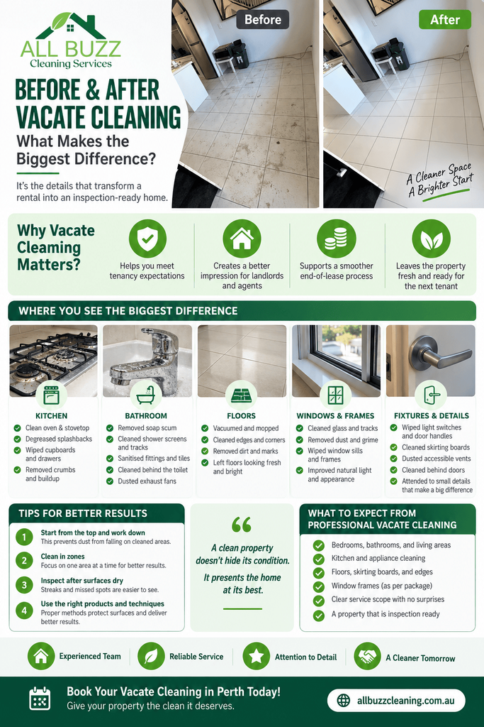 Vacate Cleaning Perth
