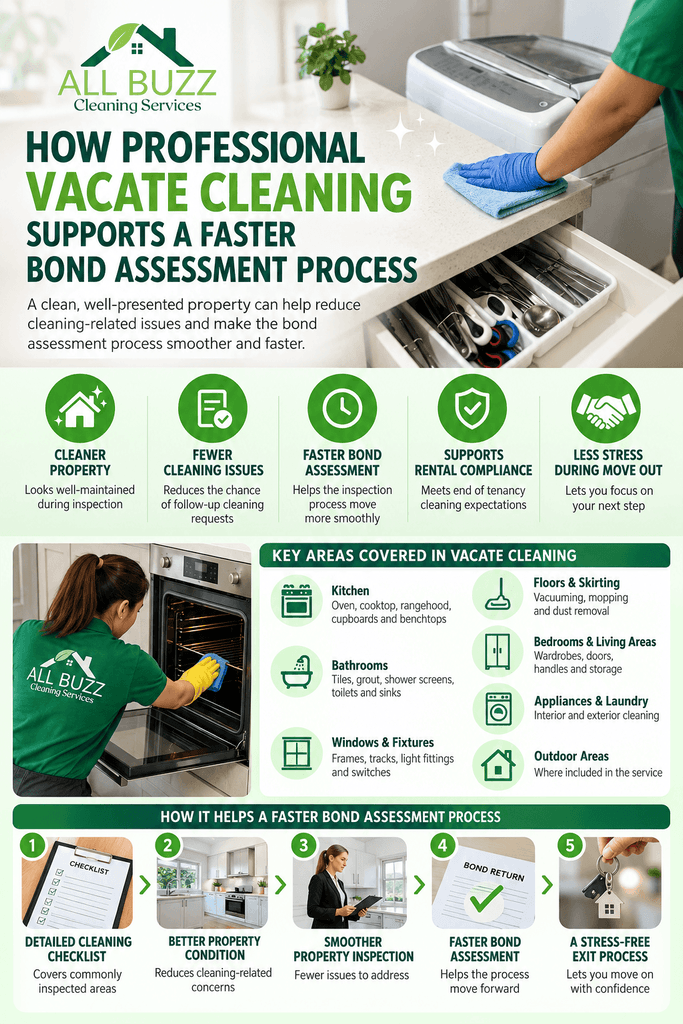 Vacate Cleaning Perth